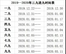 三九进九时间表，实用养生建议助你健康过冬